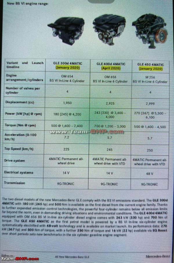 மெர்சிடிஸ் பென்ஸ் ஜிஎல்இ லாங்வீல் பேஸ் மாடல் இந்தியாவில் ரகசிய தரிசனம்!