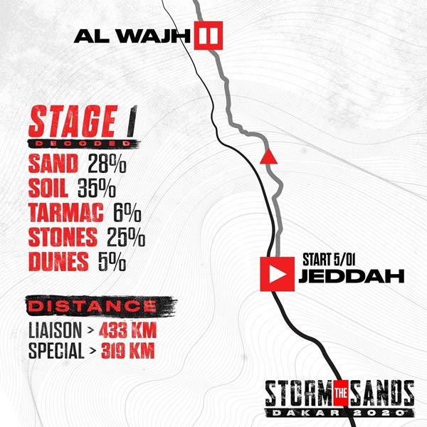 டக்கார் ராலியில் கலக்கும் ஹீரோ, டிவிஎஸ் அணி வீரர்கள்!