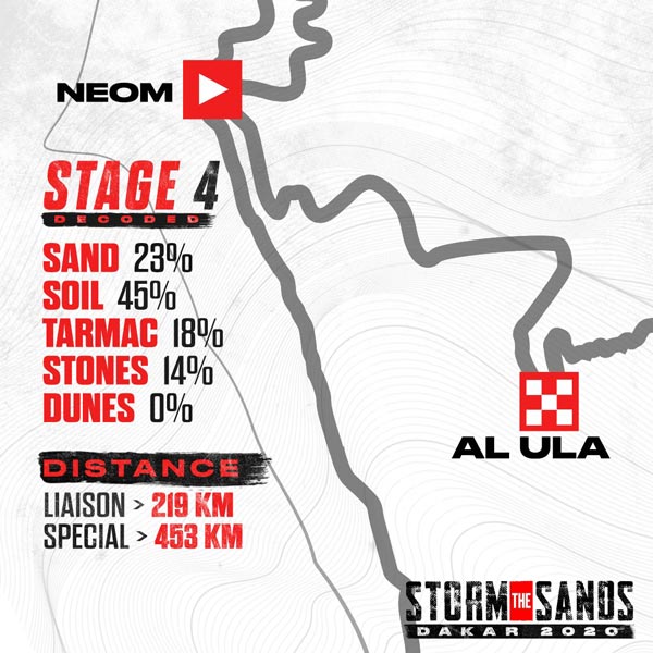 டக்கார் ராலியில் டிவிஎஸ் அணி அசத்தல்... பந்தய களத்தில் அனல் பறக்கிறது!