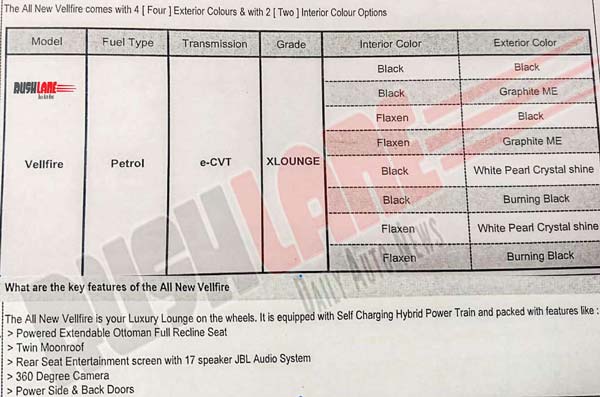 கார்னிவலுக்கு போட்டியாக டொயோட்டா வெல்ஃபயர் எம்பிவி... முன்பதிவுகள் துவக்கம்...