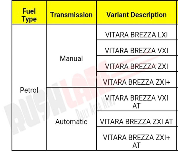 ரூ.11,000ல் துவங்கவிருக்கும் 2020 மாருதி விட்டாரா பிரெஸ்ஸா பிஎஸ்6 பெட்ரோல் காருக்கான முன்பதிவு..!