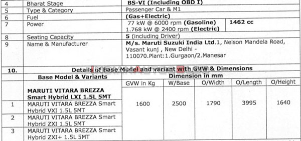 விட்டாரா பிரெஸ்ஸாவை மதிப்பை கூட்டும் புதிய நுட்பத்தை கையில் எடுத்த மாருதி!