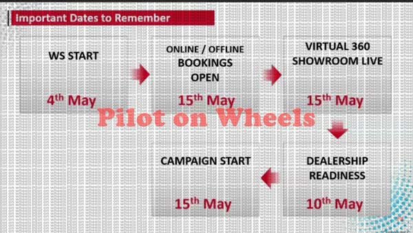 நிஸான் கிக்ஸ் பிஎஸ்6 மாடலின் முக்கிய விபரங்கள் கசிந்தன!