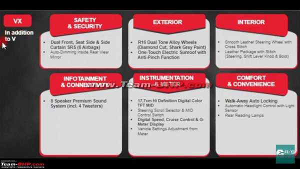 2020 ஹோண்டா சிட்டி செடான் காரின் வேரியண்ட்கள் விபரம் இணையத்தில் கசிவு... எதை வாங்குவது சிறந்தது...?