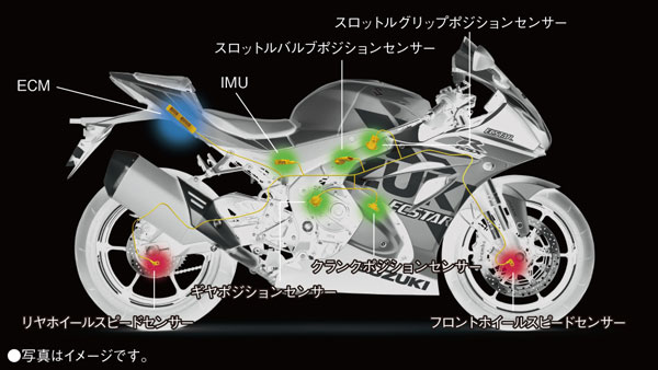 ஜப்பானில் அறிமுகமானது 2020 சுசுகி ஜிஎஸ்எக்ஸ்-ஆர்1000ஆர்... இந்தியாவிற்கு எப்போது வரும்...?