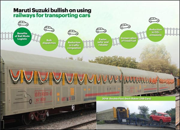 சூப்பர்... இந்திய ரயில்வே - மாருதி சுஸுகி கூட்டாக இணைந்து செய்த நல்ல காரியம்... என்னனு தெரியுமா?