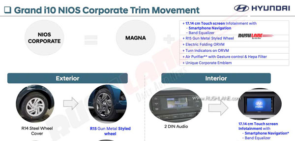 ஹூண்டாய் கிராண்ட் ஐ10 நியோஸின் புதிய ஸ்பெஷல் எடிசன் கார்... இணையத்தில் முழுவிபரங்கள் கசிந்தன...