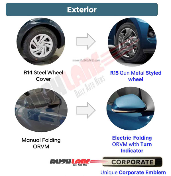 ஹூண்டாய் கிராண்ட் ஐ10 நியோஸின் புதிய ஸ்பெஷல் எடிசன் கார்... இணையத்தில் முழுவிபரங்கள் கசிந்தன...