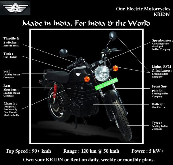 இந்தியாவின் அதிவேக எலெக்ட்ரிக் பைக் வெளியீடு... அடுத்த மாதம் முதல் டெலிவிரி!