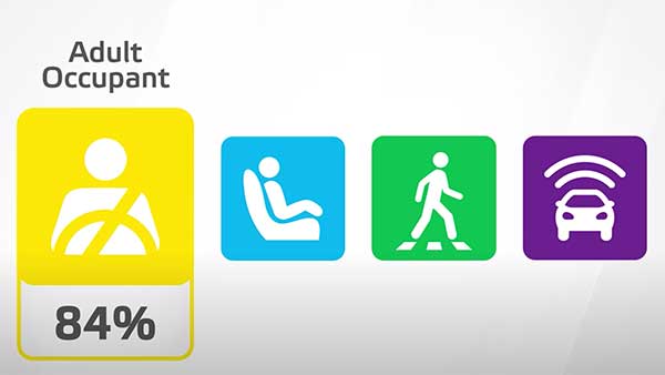 இசுஸு நிறுவனத்திற்கு பெருமை தேடி கொடுத்த 2020 டி-மேக்ஸ்!! மோதல் சோதனையில் முழு 5-நட்சத்திரம்...