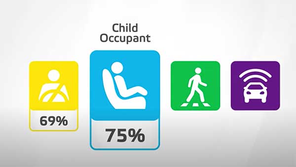 ஹூண்டாய் ஐ10 எங்கு அதிக பாதுகாப்பு அம்சங்களுடன் உள்ளது? இந்தியாவிலா (அ) ஐரோப்பாவிலா? அதிர்ச்சிகர முடிவுகள்