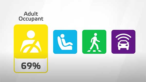 ஹூண்டாய் ஐ10 எங்கு அதிக பாதுகாப்பு அம்சங்களுடன் உள்ளது? இந்தியாவிலா (அ) ஐரோப்பாவிலா? அதிர்ச்சிகர முடிவுகள்