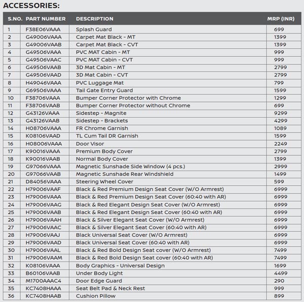 நிஸான் மேக்னைட் காருடன் இந்த ஆக்ஸஸரீ தொகுப்புகளையும் சேர்த்து வாங்கலாம்!! விலை எல்லாம் ரொம்ப குறைவு!