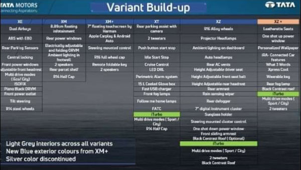 அல்ட்ராஸில் அதிரடியாக மாற்றங்களை கொண்டுவரும் டாடா!! ஹூண்டாய் ஐ20-ஐ சமாளிக்க இதுபோதும்!