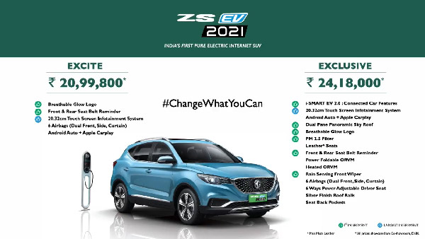 ஹிங்லிஷ் குரல் கட்டளை வசதியுடன் 2021 எம்ஜி இசட்எஸ் மின்சார கார் விற்பனைக்கு அறிமுகம்... இதோட விலை எவ்வளவு தெரியுமா?