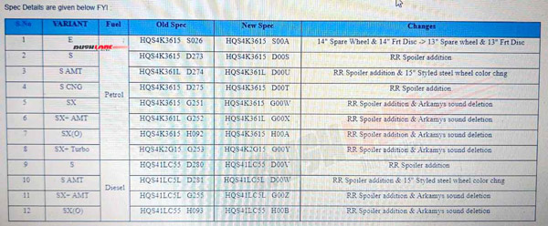 ஹூண்டாய் அவ்ரா செடான் காரில் புதியதாக பின்பக்க விங் ஸ்பாய்லர்!! அதற்கு பதிலாக சூப்பரான வசதியை நீக்கிய ஹூண்டாய்