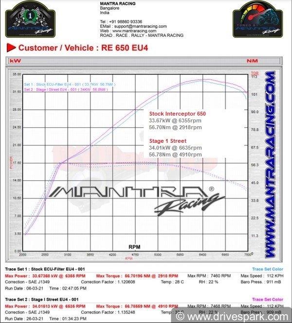 மந்த்ரா ரேஸிங் உருவாக்கிய அதிவேக ராயல் என்ஃபீல்டு இன்டர்செப்டார் 650 பைக்!