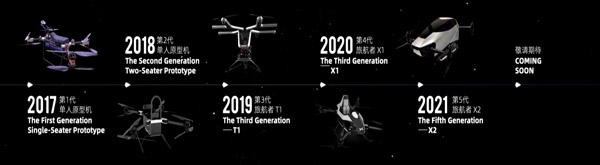 எதிர்காலத்தில் ஆட்டோக்கள் இப்படி தாங்க இருக்கும்!! அட்வான்ஸாக யோசிக்கும் சீனர்கள்!