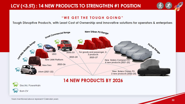 5-கதவு தார் வாகனத்தை பற்றிய அறிவிப்பை வெளியிட்டது மஹிந்திரா!! 2026க்குள் 9 தயாரிப்புகள் வெளிவரவுள்ளதாம்...
