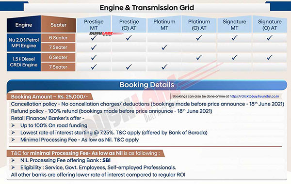 3 டிரைவிங் மோட்களுடன் தயாராகும் ஹூண்டாய் அல்கஸார்!! விபரங்கள் இணையத்தில் கசிந்தன