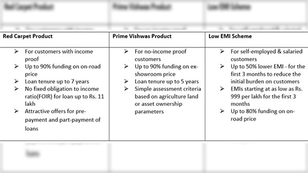 இனி டாடா கார்களை வாங்குவது மிக மிக சுலபம்! கோடக் மஹிந்திராவுடன் கூட்டு சேர்ந்த டாடா! சூப்பர் பிளான்களே அறிவிச்சிருக்கு!