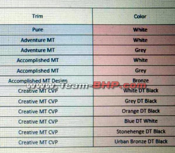 விரைவில் அறிமுகமாக இருக்கும் Tata Punch... இணையத்தில் கசிந்தது முக்கிய தகவல்கள்! இவ்ளோ குறைவான விலையா?