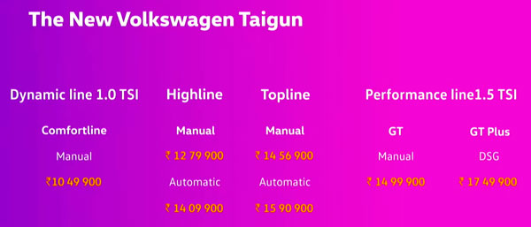 Hyundai Creta-விற்கு சவால்... சூப்பரான விலையில் Volkswagen Taigun கார் விற்பனைக்கு அறிமுகம்! எவ்ளோனு தெரியுமா?