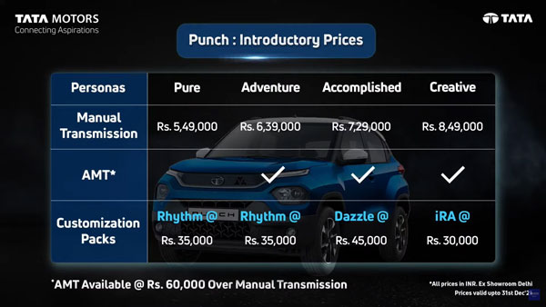 டாடா பஞ்ச் காரின் நிறை-குறைகள் பற்றிய விபரம்! அட இவ்ளோ விஷயம் இருக்கா! இதை எல்லாம் பாத்து வாங்குங்க!