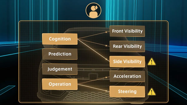“2050இல் தங்களது வாகனங்களால் முற்றிலுமாக விபத்து ஏற்படாது”- 2 முக்கிய தொழிற்நுட்பங்களை உருவாக்கும் ஹோண்டா!!