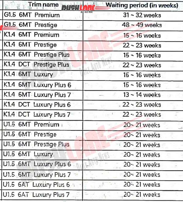விற்பனை அமோகம்... கியா கேரன்ஸ் காருக்கு குவியும் புக்கிங்... எங்கேயோ சென்ற காத்திருப்பு காலம்! 