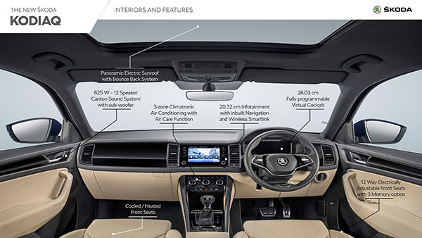 இப்போ தானே அறிமுகமாச்சு!! ஸ்கோடா கோடியாக்கின் விலைகள் ரூ.1 லட்சம் வரையில் அதிகரிப்பு!