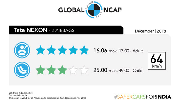 அடேங்கப்பா இத்தனை கார்களா?.. இந்தியாவில் விற்பனைக்கு கிடைக்கும் மிக மிக அதிக பாதுகாப்பான கார்களின் பட்டியல்!