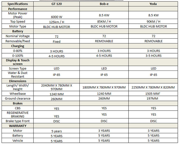 இந்தியாவின் முதல் க்ரூஸர் இ-பைக்கின் விலையை அறிவிச்சுட்டாங்க... சீக்கிரமே புக்கிங்கும் தொடங்க போறாங்களாம்!