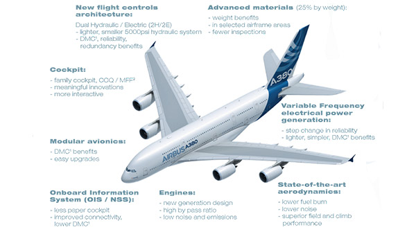 சமையல் ஆயிலில் வெற்றிகரமாக பறந்த விமானம்... எவ்ளோ நேரம் பறந்துச்சு தெரிஞ்சா ஆச்சரியப்படுவீங்க!
