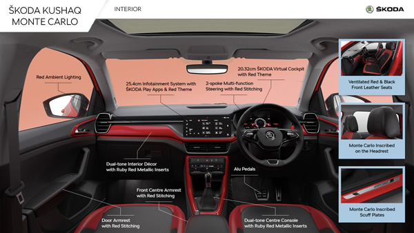 ஸ்கோடா குஷாக் மாண்டே கர்லோ எடிசன் இந்தியாவில் அறிமுகம்... வேற லெவல் பிரீமியம் அம்சங்களுடன் வந்திருக்கு!