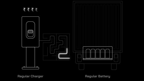 கார்களே தோத்துடுச்சுப்பா... 15 நிமிஷத்துல ஃபுல் சார்ஜாகும் திறனில் எலெக்ட்ரிக் ஆட்டோ... இதையே வாங்கிடலாம்போல!