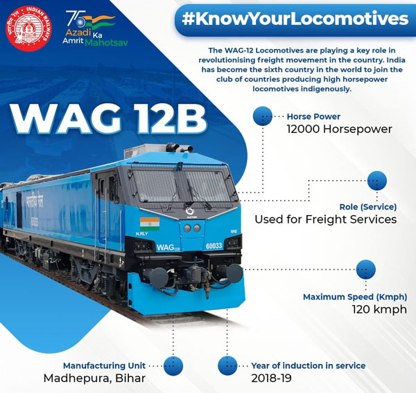 60 லட்சம் கிலோ எடையை இழுத்து கொ ண்டு 120 கி . மீ வேகத்தில் செல்லும் ரயிலை பற்றி கேள்வி பட்டு ள்ளீர்களா