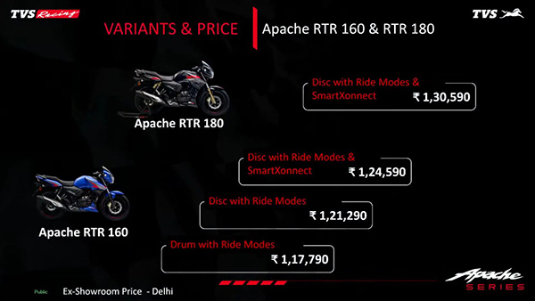 இதுவே முதல் முறை . . . டிவிஎஸ் அப்பாச்சி பைக்கில் இப்படி ஒரு வசதியா . . . ஷோரூம்ல கூட்டம் குமிய போகுது . . .