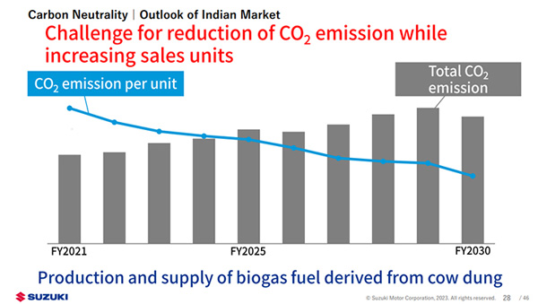 மாட்டு சாணம்