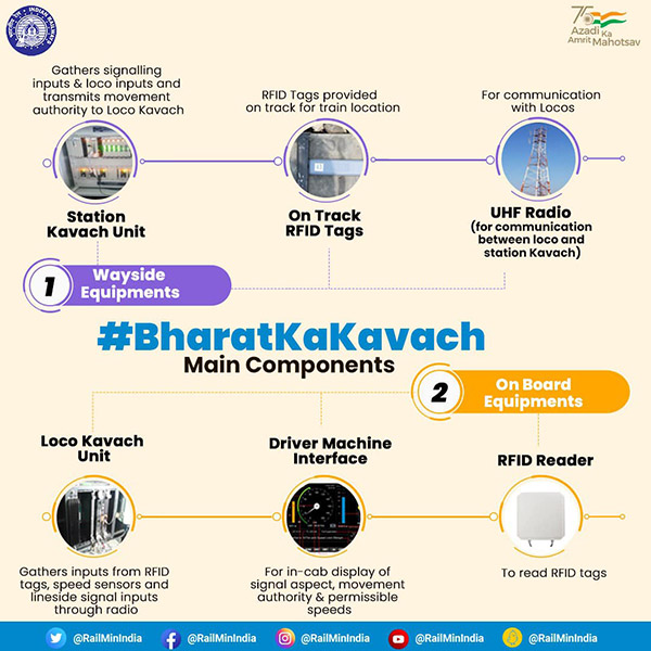 kavach explained