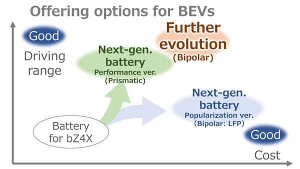 toyota solid-state battery