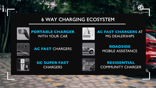 Mg zs ev charging ecosystem 