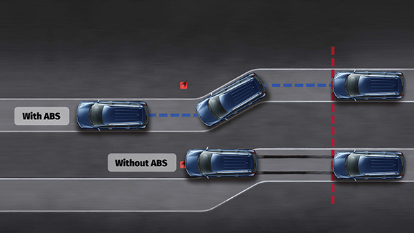 Essential Safety Features In Cars Essential Safety Features In Cars