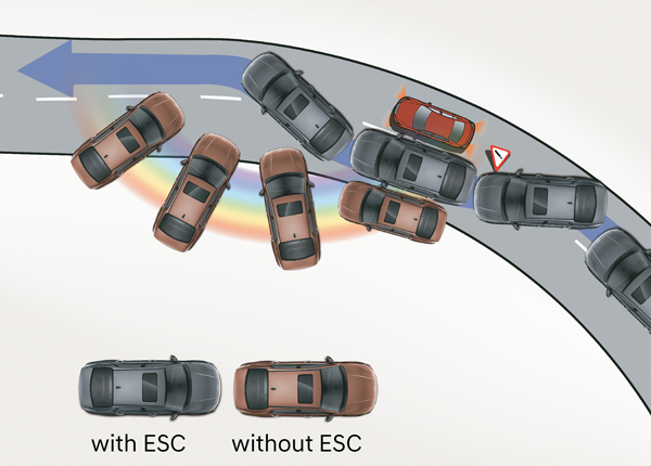 Essential Safety Features In Cars Essential Safety Features In Cars