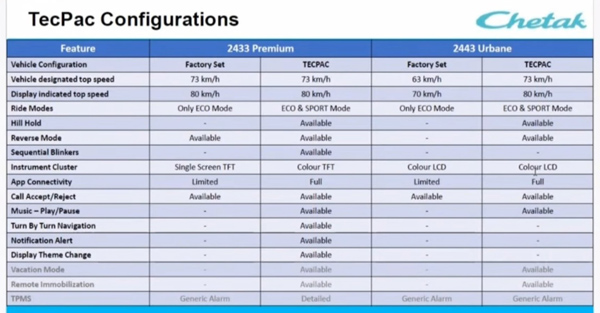 2024 chetak premium images out