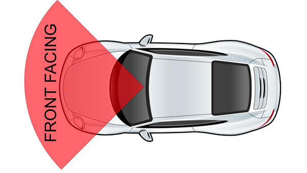 R2 car dash camera covering area