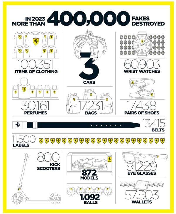 ferrari fake product destroyed ferrari fake product destroyed