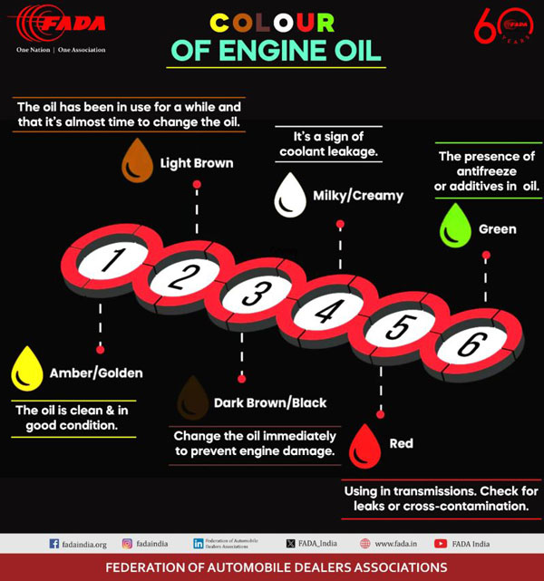 Heart of vehicle engine oil