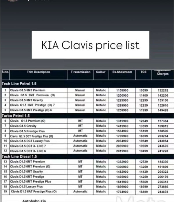 kia carens clavis price leaked