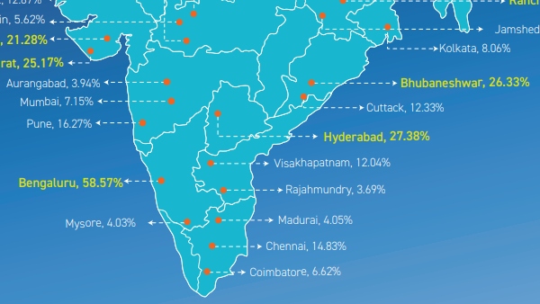 EV penetration in Tier 2 and 3 cities